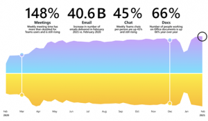 Microsoft 365 Statistics 